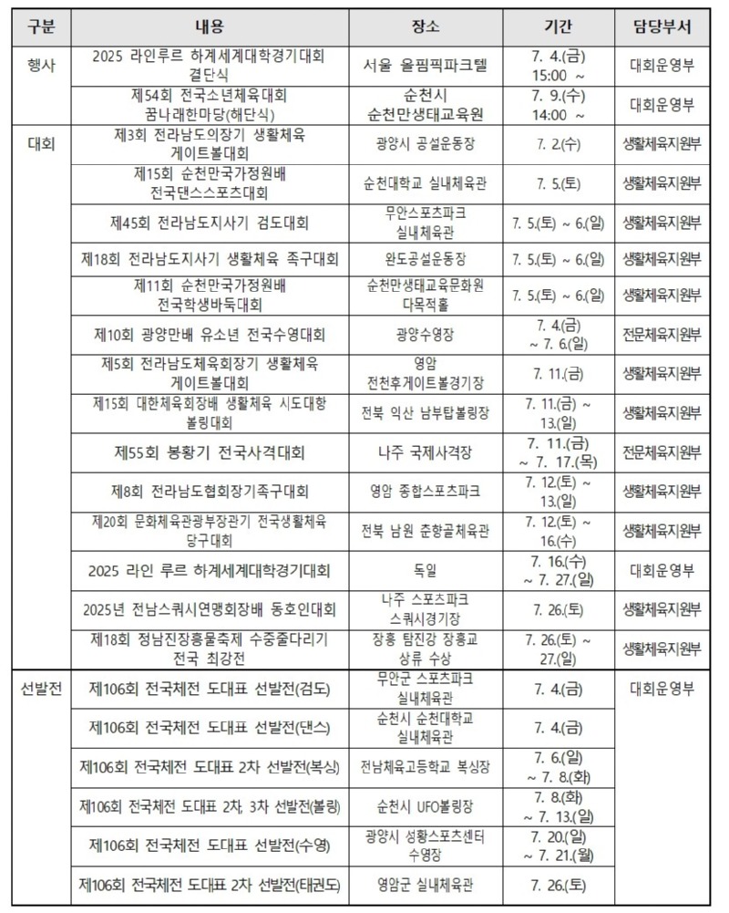전라남도체육회 7월 행사 및 대회 일정1001.jpg